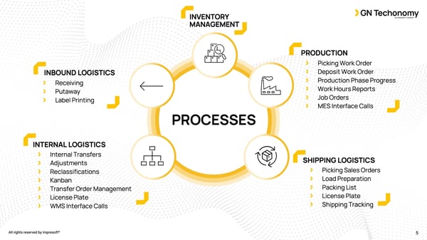 GN Mobile Processes