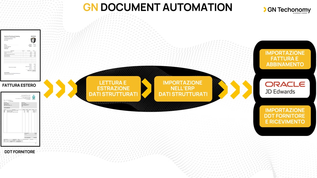 GN_DocumentAutomation draft