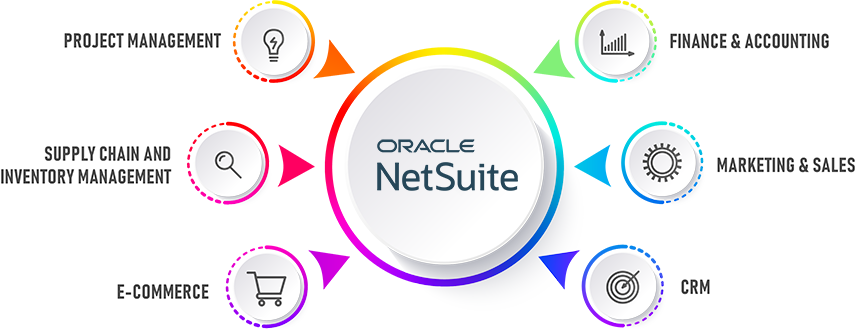 Oracle NetSuite Peculiarità