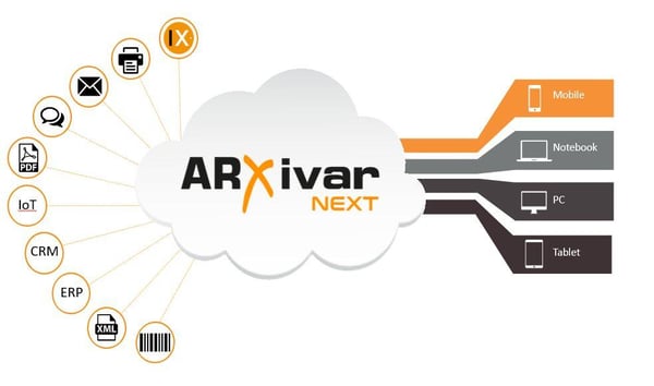 arxivar-digitization-information