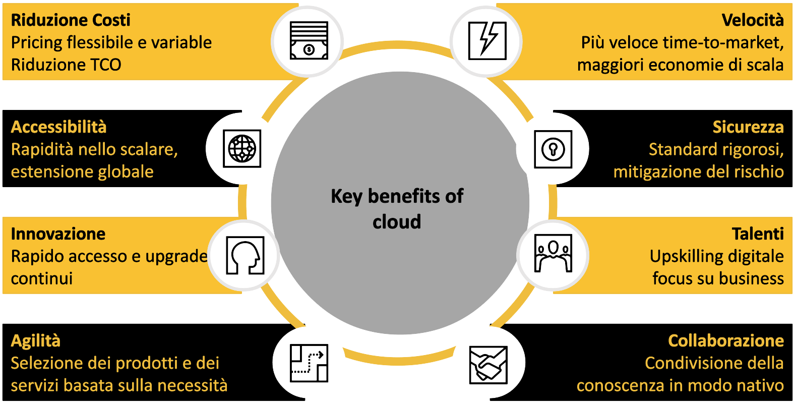 benefici cloud-1