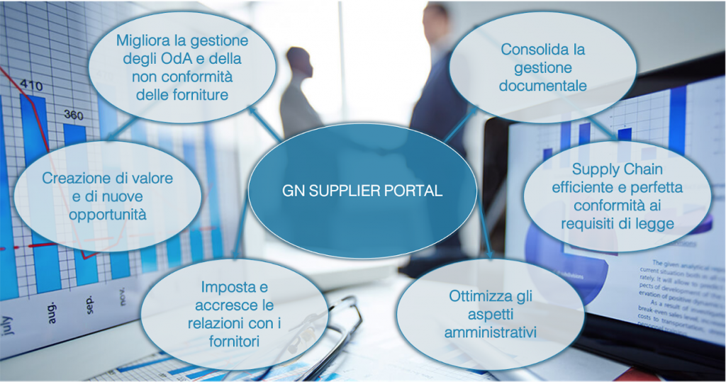 GN Supplier Portal: Come Funziona